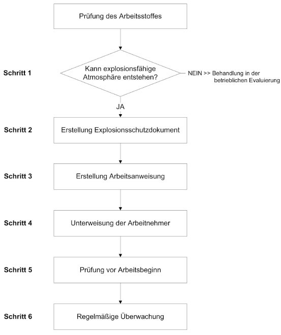 VEXAT-Übersicht.jpg